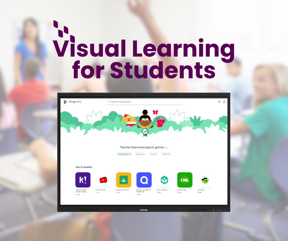 Audio Visual Learning With Onescreen Interactive Whiteboards